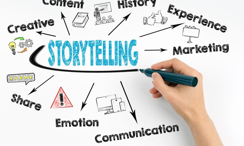 Storytelling in Presentations: Using Narratives to Enhance Business Communication